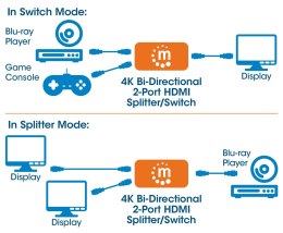 MANHATTAN 2-PORTOWY DWUKIERUNKOWY PRZEŁĄCZNIK HDMI Manhattan